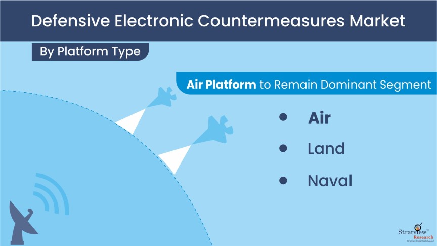 Defensive Electronic Countermeasures Market by Platform type